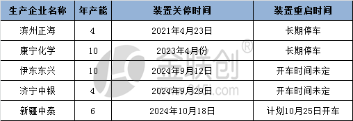 供应压力显现，PVC糊树脂上行承压-第3张图片-领航者区块链资讯站