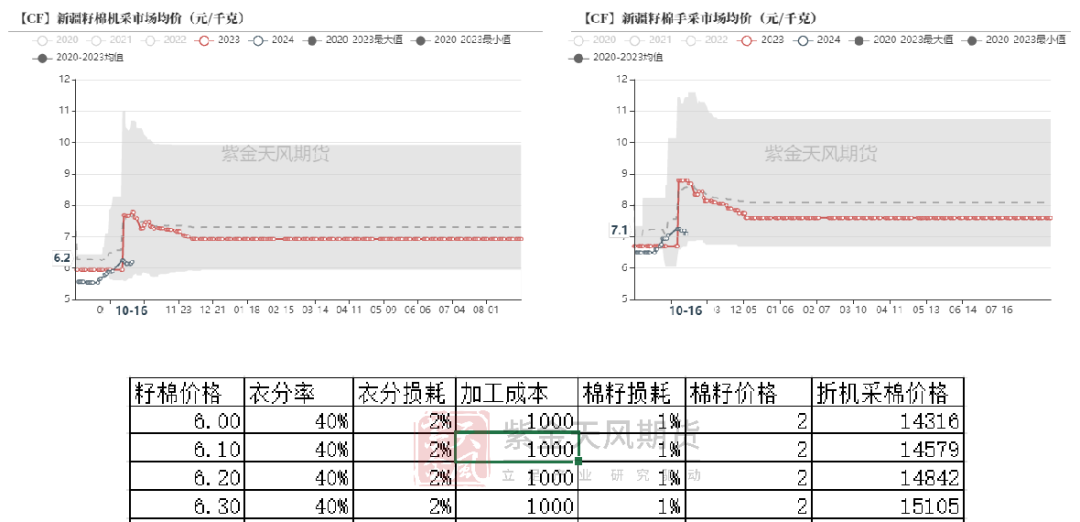 棉花：收购期的自我验证循环-第3张图片-领航者区块链资讯站