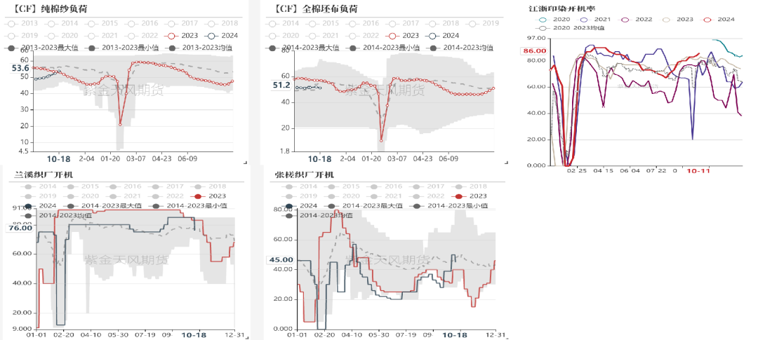 棉花：收购期的自我验证循环-第6张图片-领航者区块链资讯站