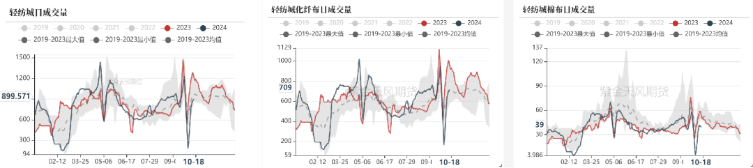 棉花：收购期的自我验证循环-第8张图片-领航者区块链资讯站