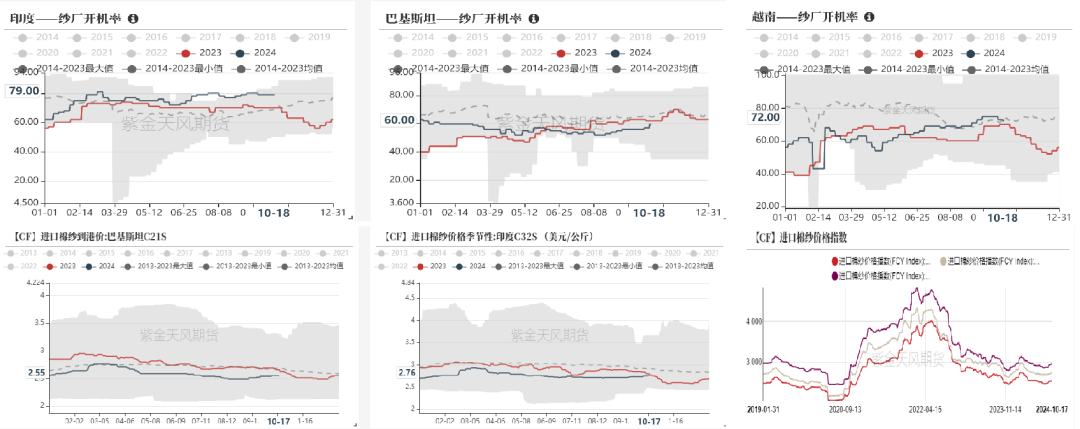 棉花：收购期的自我验证循环-第10张图片-领航者区块链资讯站