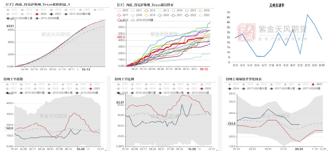 棉花：收购期的自我验证循环-第12张图片-领航者区块链资讯站