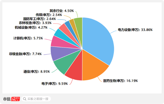 高层政策势大力沉，现阶段应该如何布局？-第1张图片-领航者区块链资讯站