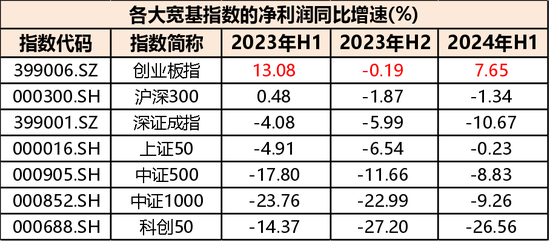 高层政策势大力沉，现阶段应该如何布局？-第3张图片-领航者区块链资讯站