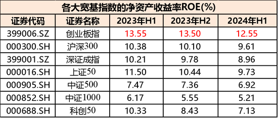 高层政策势大力沉，现阶段应该如何布局？-第4张图片-领航者区块链资讯站