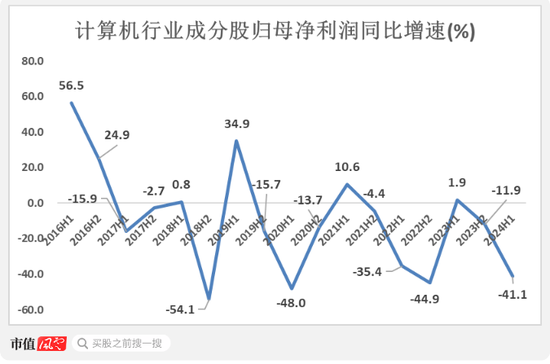 高层政策势大力沉，现阶段应该如何布局？-第7张图片-领航者区块链资讯站