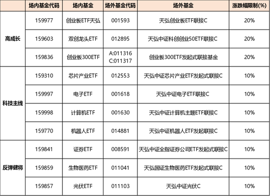 高层政策势大力沉，现阶段应该如何布局？-第8张图片-领航者区块链资讯站