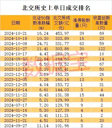 史上最火！批量30cm涨停，首只10倍股即将诞生-第1张图片-领航者区块链资讯站