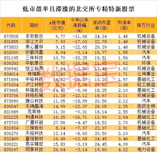 史上最火！批量30cm涨停，首只10倍股即将诞生-第3张图片-领航者区块链资讯站