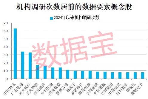 史上最火！批量30cm涨停，首只10倍股即将诞生-第4张图片-领航者区块链资讯站