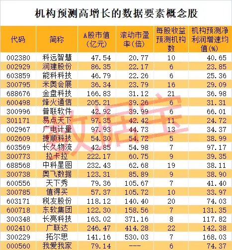 史上最火！批量30cm涨停，首只10倍股即将诞生-第5张图片-领航者区块链资讯站