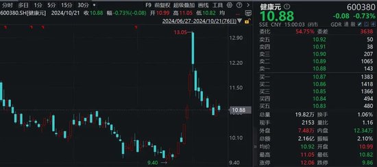 香飘飘70后总裁辞职，持股市值超2亿元！董事长再出山-第1张图片-领航者区块链资讯站