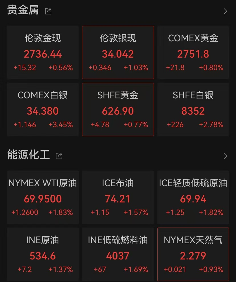 突发！新高，新高-第2张图片-领航者区块链资讯站