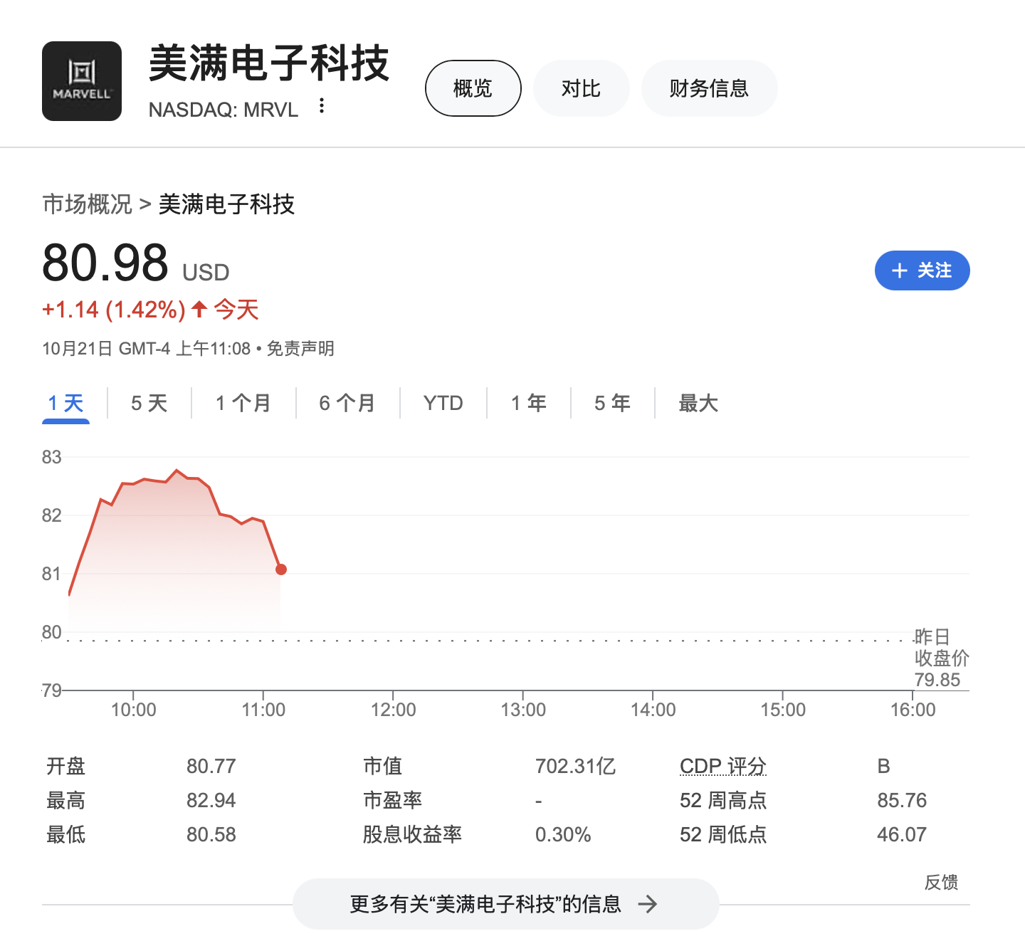 AI需求异常火爆！Marvell明年起全线涨价 股价一度涨3.8%-第1张图片-领航者区块链资讯站