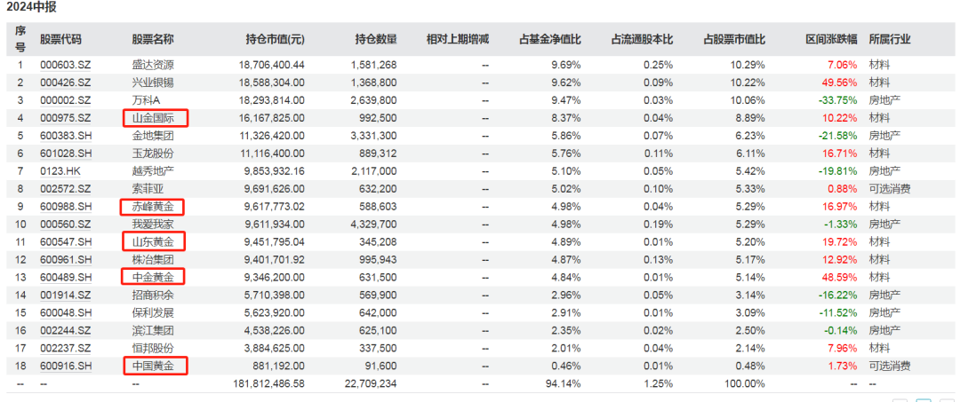 品牌金饰价格突破800元/克！还有上涨空间吗？-第4张图片-领航者区块链资讯站