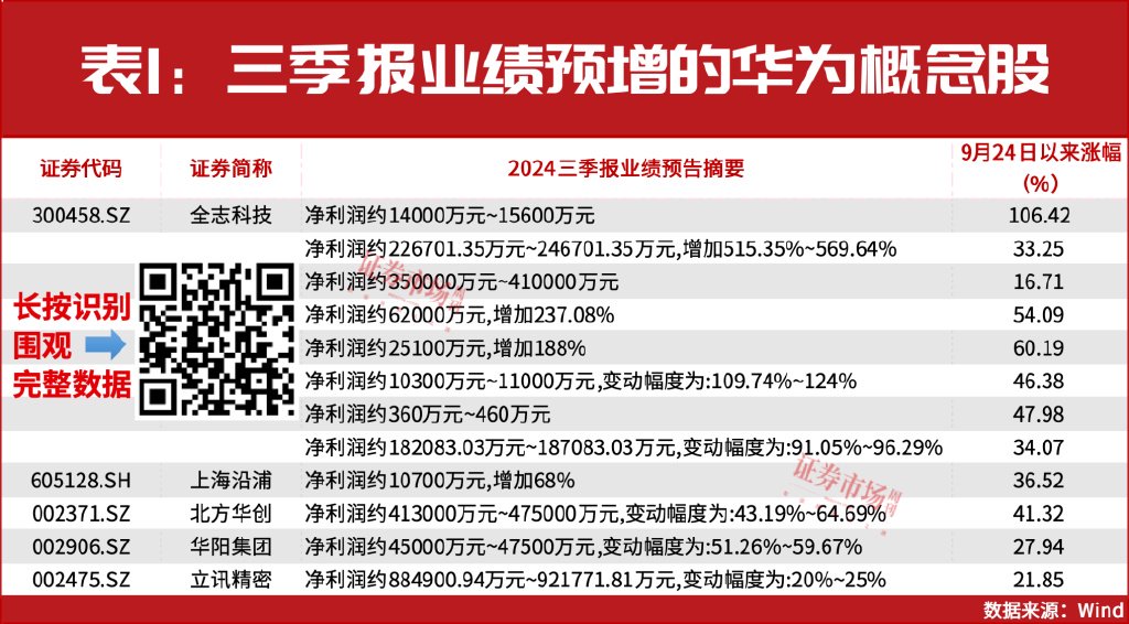 长期不要低估本轮牛市的底气，短期两条主线仍有机会！-第4张图片-领航者区块链资讯站