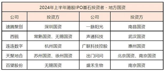 国资LP心态崩了！“港股IPO上市破发，浮亏90%，再不敢当基石投资人了”-第2张图片-领航者区块链资讯站