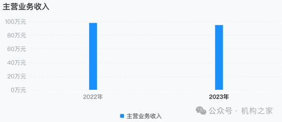 大本营利润下滑，多个重点地区陷入亏损！国元证券被迫调整分支机构-第1张图片-领航者区块链资讯站