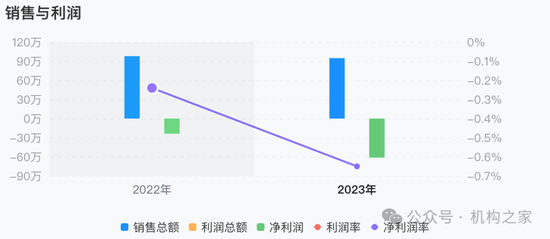 大本营利润下滑，多个重点地区陷入亏损！国元证券被迫调整分支机构-第2张图片-领航者区块链资讯站