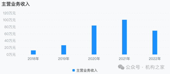 大本营利润下滑，多个重点地区陷入亏损！国元证券被迫调整分支机构-第3张图片-领航者区块链资讯站