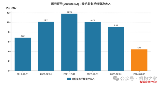 大本营利润下滑，多个重点地区陷入亏损！国元证券被迫调整分支机构-第5张图片-领航者区块链资讯站