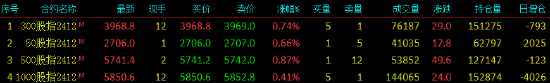 股指期货小幅上涨 IC主力合约涨0.87%-第3张图片-领航者区块链资讯站