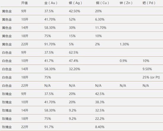 趣黄金 | 你挂在嘴边的24K金到底是个什么概念？-第2张图片-领航者区块链资讯站