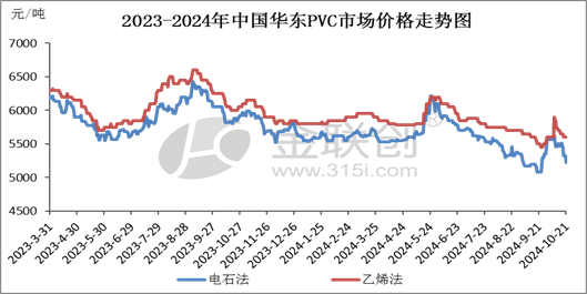 【PVC】走跌消磨信心，后市愈发谨慎-第3张图片-领航者区块链资讯站