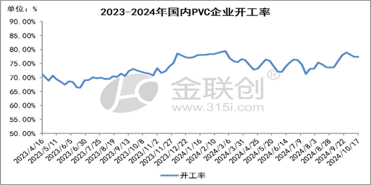 【PVC】走跌消磨信心，后市愈发谨慎-第4张图片-领航者区块链资讯站