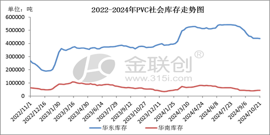 【PVC】走跌消磨信心，后市愈发谨慎-第5张图片-领航者区块链资讯站