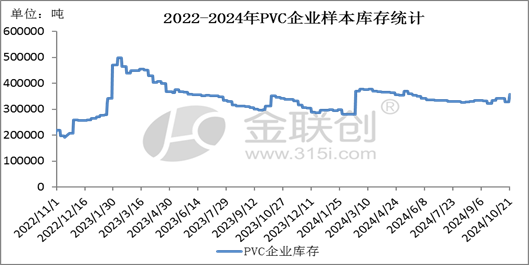 【PVC】走跌消磨信心，后市愈发谨慎-第6张图片-领航者区块链资讯站