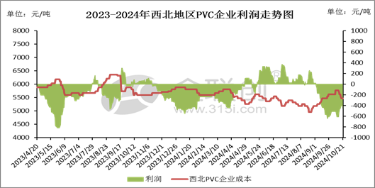 【PVC】走跌消磨信心，后市愈发谨慎-第7张图片-领航者区块链资讯站