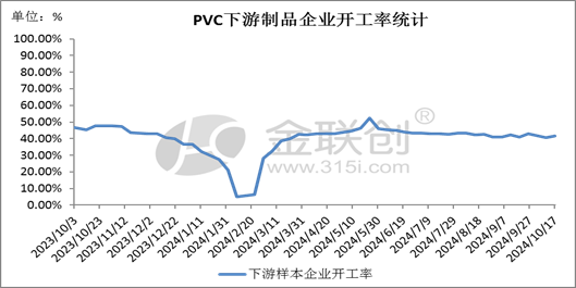 【PVC】走跌消磨信心，后市愈发谨慎-第8张图片-领航者区块链资讯站