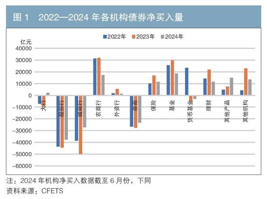 机构行为视角下的债券交易领先因子探寻与神经网络收益率预测-第1张图片-领航者区块链资讯站