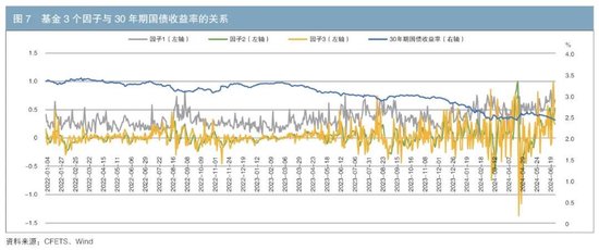 机构行为视角下的债券交易领先因子探寻与神经网络收益率预测-第7张图片-领航者区块链资讯站