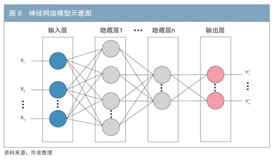 机构行为视角下的债券交易领先因子探寻与神经网络收益率预测-第8张图片-领航者区块链资讯站