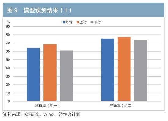 机构行为视角下的债券交易领先因子探寻与神经网络收益率预测-第9张图片-领航者区块链资讯站