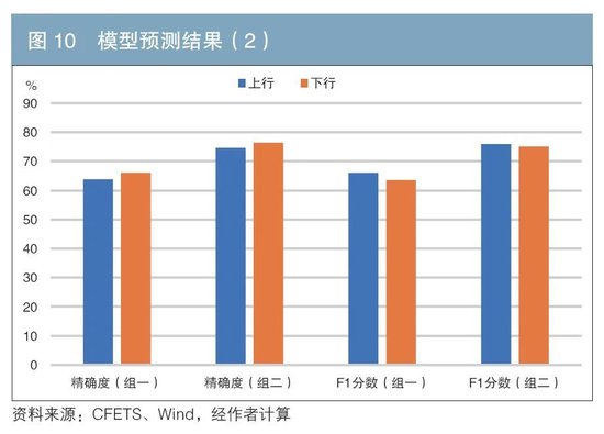 机构行为视角下的债券交易领先因子探寻与神经网络收益率预测-第10张图片-领航者区块链资讯站