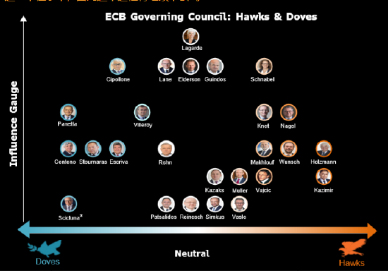 欧洲央行管委：如果数据显示有必要 会考虑加速降息-第1张图片-领航者区块链资讯站