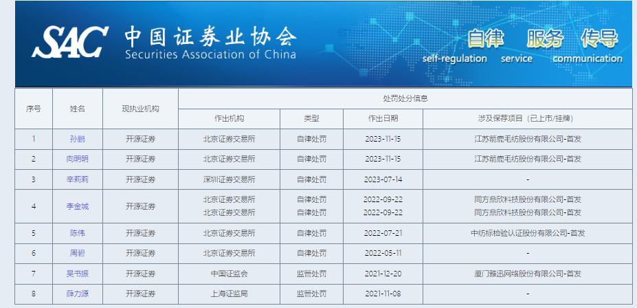 开源证券上市之路生变：IPO撤否率高达92% 或将继续被评为C类投行-第3张图片-领航者区块链资讯站