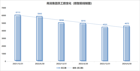 商汤开启裁员和组织架构大调整-第2张图片-领航者区块链资讯站