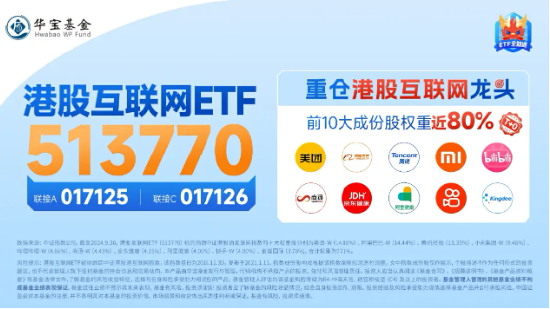 港股继续拉升，美团涨超5%，港股互联网ETF（513770）涨近2%，机构：把握科网主题机会-第3张图片-领航者区块链资讯站