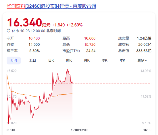 怡宝撑起一个IPO，386亿-第4张图片-领航者区块链资讯站