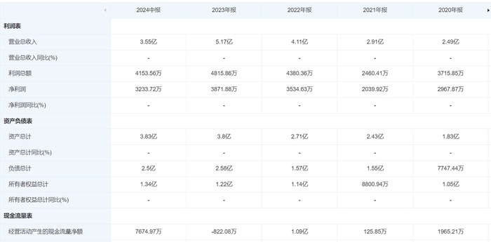 创业板公司“吃下”新三板公司，因赛集团拟收购智者品牌80%股权，股价提前大涨-第2张图片-领航者区块链资讯站