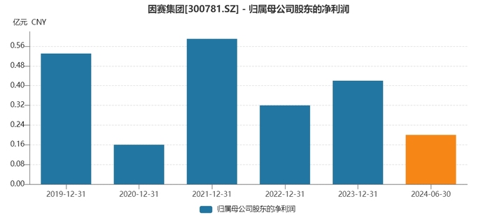 创业板公司“吃下”新三板公司，因赛集团拟收购智者品牌80%股权，股价提前大涨-第3张图片-领航者区块链资讯站