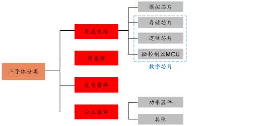 源达信息：国家大力支持科技产业发展，推动半导体行业自主可控-第8张图片-领航者区块链资讯站