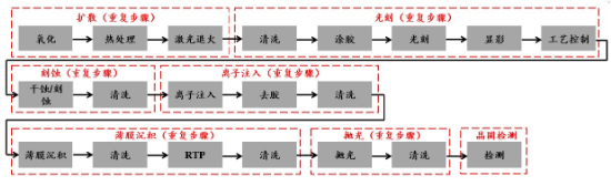 源达信息：国家大力支持科技产业发展，推动半导体行业自主可控-第10张图片-领航者区块链资讯站