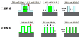 源达信息：国家大力支持科技产业发展，推动半导体行业自主可控-第13张图片-领航者区块链资讯站