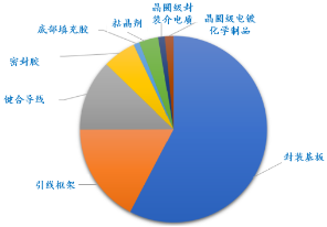 源达信息：国家大力支持科技产业发展，推动半导体行业自主可控-第17张图片-领航者区块链资讯站