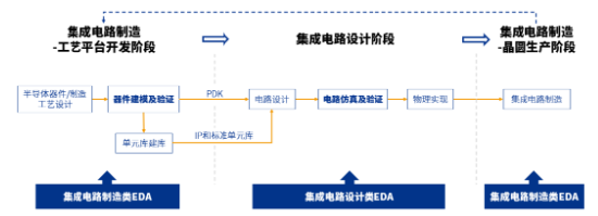 源达信息：国家大力支持科技产业发展，推动半导体行业自主可控-第18张图片-领航者区块链资讯站